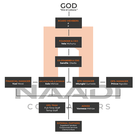 Naadi Corporate Structure